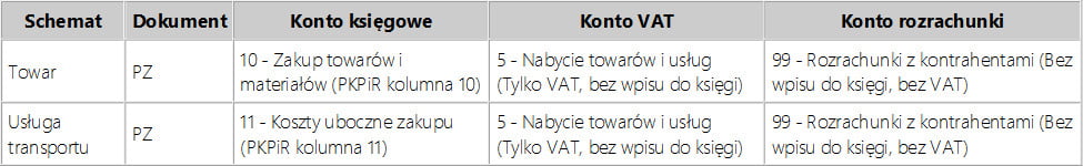 Schematy księgowania programu Mała Księgowość