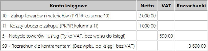 Schematy księgowania programu Mała Księgowość